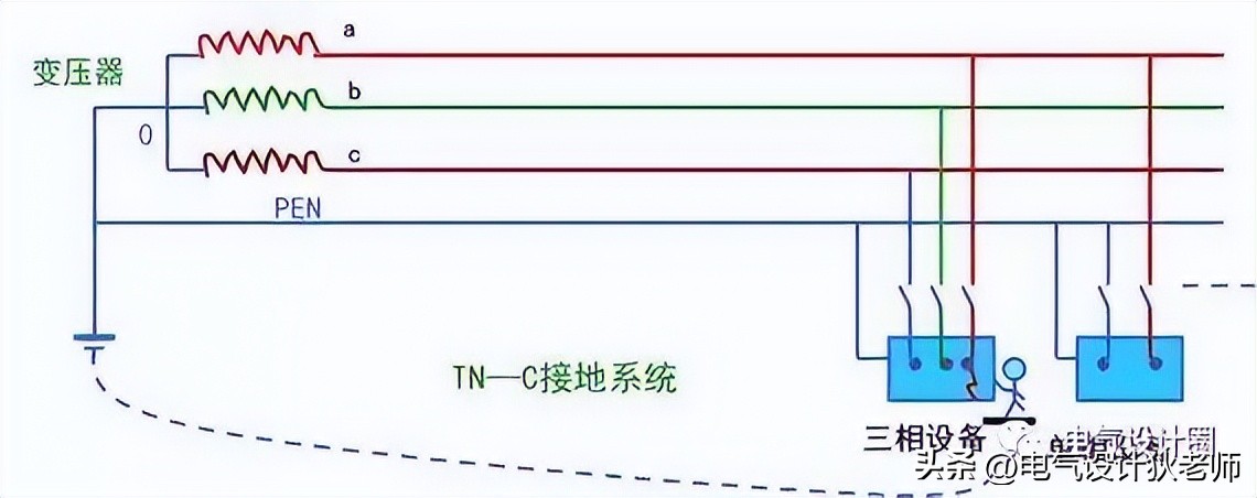 终于有人把建筑防雷接地系统讲解透彻了，收藏看10遍！干货！