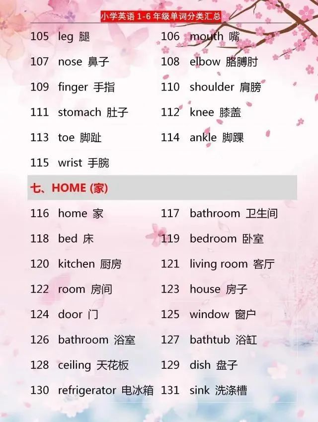 小学英语：1~6年级单词分类汇总，家有小学生，6年学习都需要