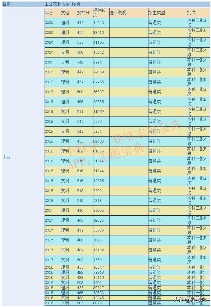 山西農(nóng)業(yè)大學(xué)怎么樣,山西農(nóng)業(yè)大學(xué)什么檔次(圖1)
