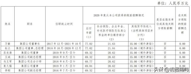 中国央企高管年薪有多少钱工资？(国家公布央企负责人薪酬)