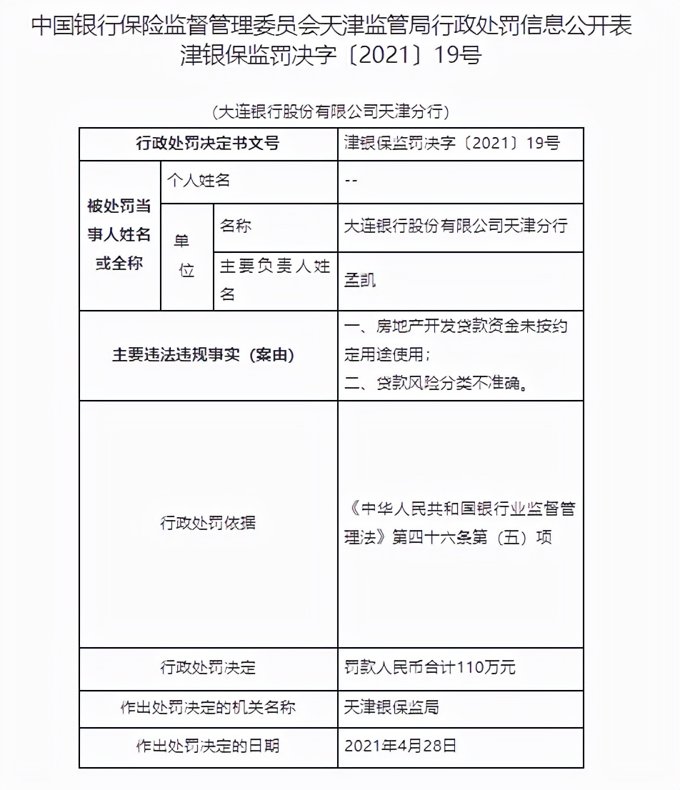 監管動態｜大連銀行內控問題待解：原分行行長被取消高管資格2年，兩年內二度換帥盈利水<span class=