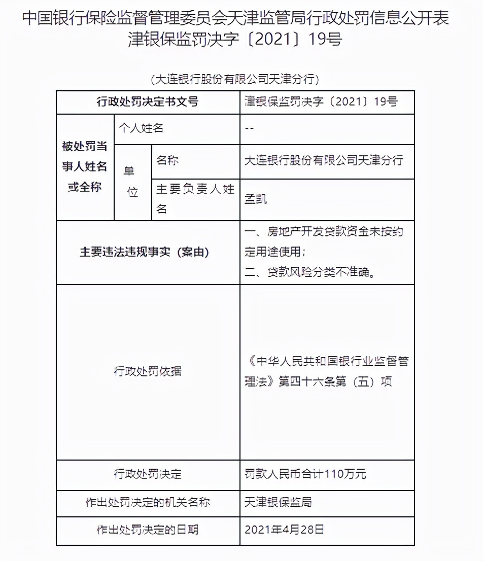 监管动态｜大连银行内控问题待解：原分行行长被取消高管资格2年，两年内二度换帅盈利水<span class=