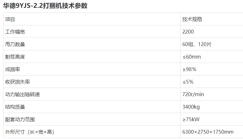 2021內(nèi)蒙古打捆機(jī)補(bǔ)貼銷(xiāo)量前十名，順邦?yuàn)Z得頭籌，15萬(wàn)左右貴不貴