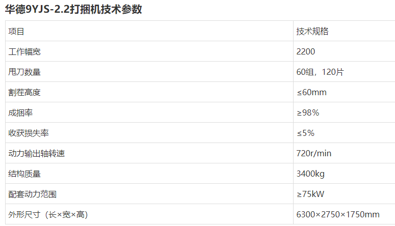 2021内蒙古打捆机补贴销量前十名，顺邦夺得头筹，15万左右贵不贵