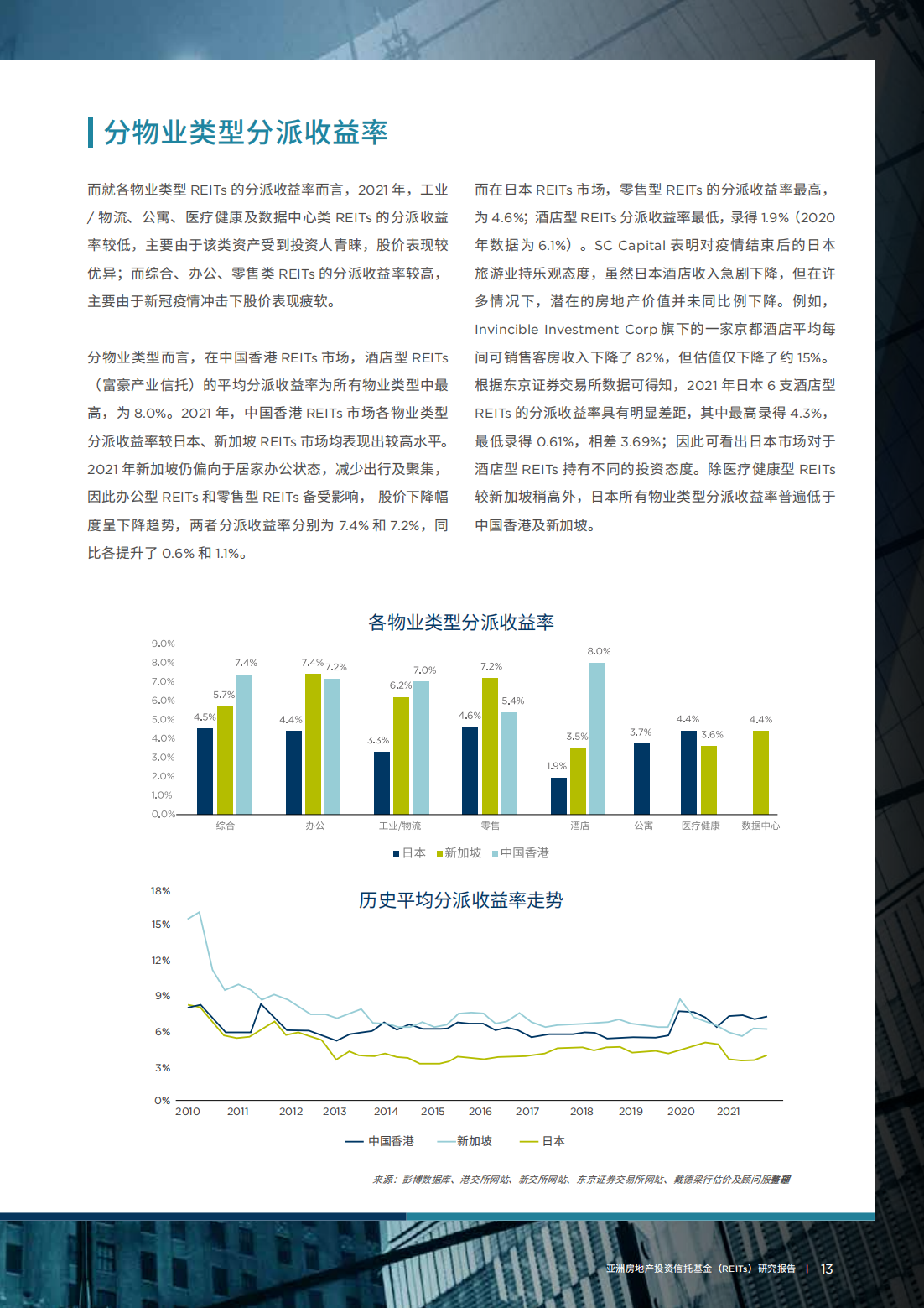 亚洲房地产投资信托基金（REITs）研究报告