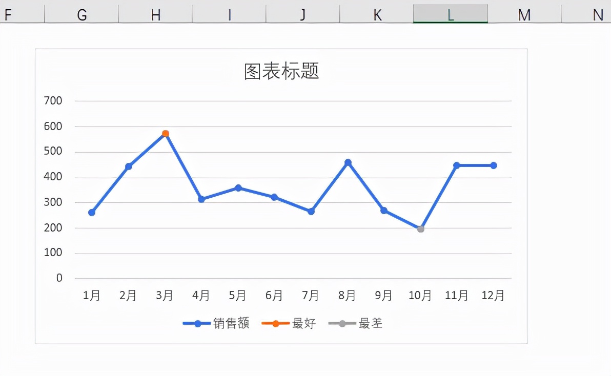 如何绘制折线图图片