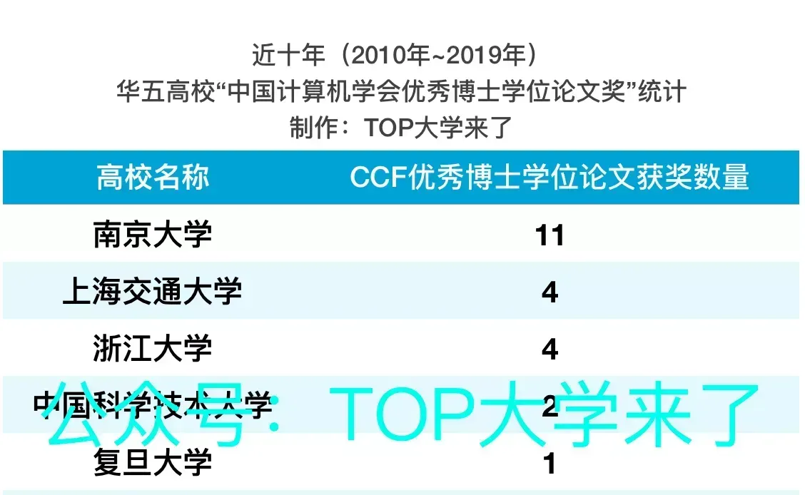 【南京大学计算机系·计算机的泰山北斗】