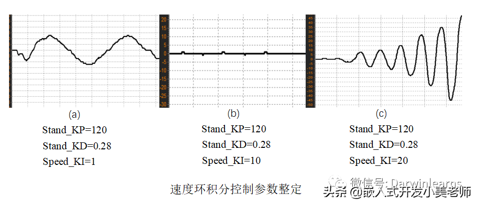 毕业设计｜PID调参/超强抗干扰/多功能/物联网自平衡小车