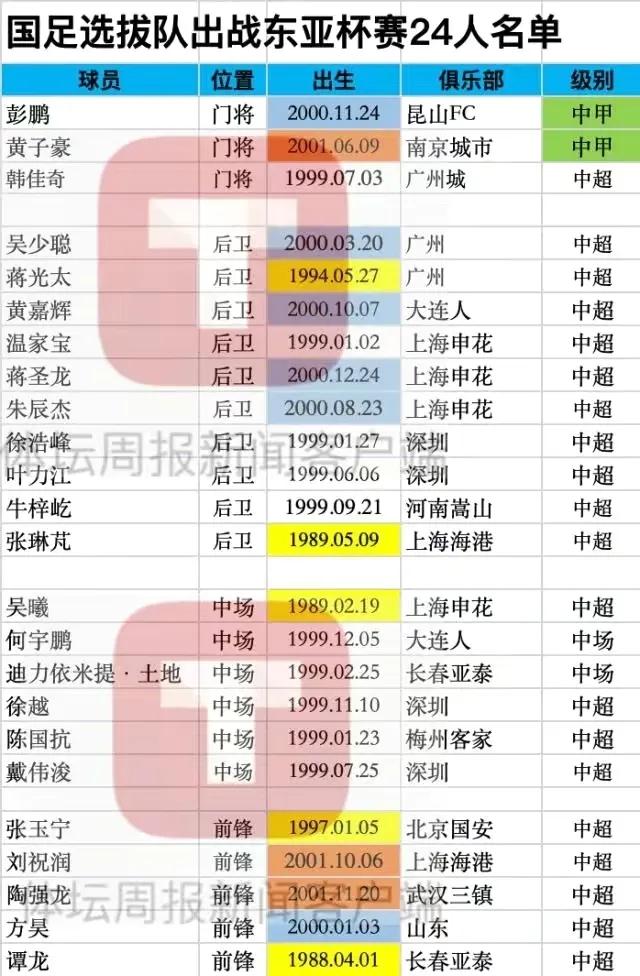 国足最新名单出炉(国足选拔队大名单出炉！吴曦、张玉宁领衔！抢积分，守住亚洲三档)