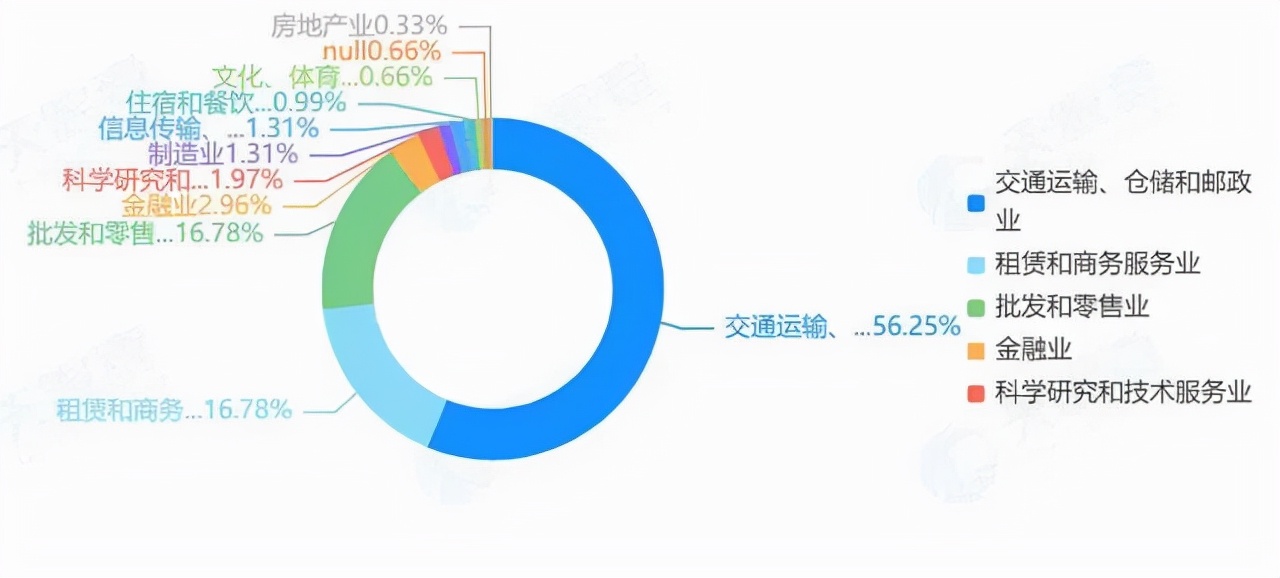 咖啡界迎来“国家队”，邮政咖啡如何撼动星巴克？