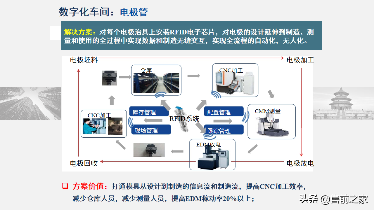 智能制造技术与数字化工厂应用.精选「PPT」
