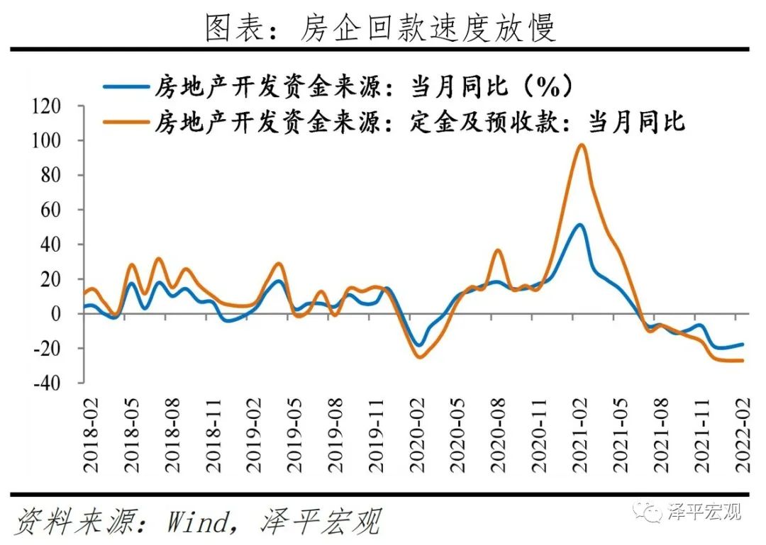 任泽平：对当前房地产形势的看法和建议