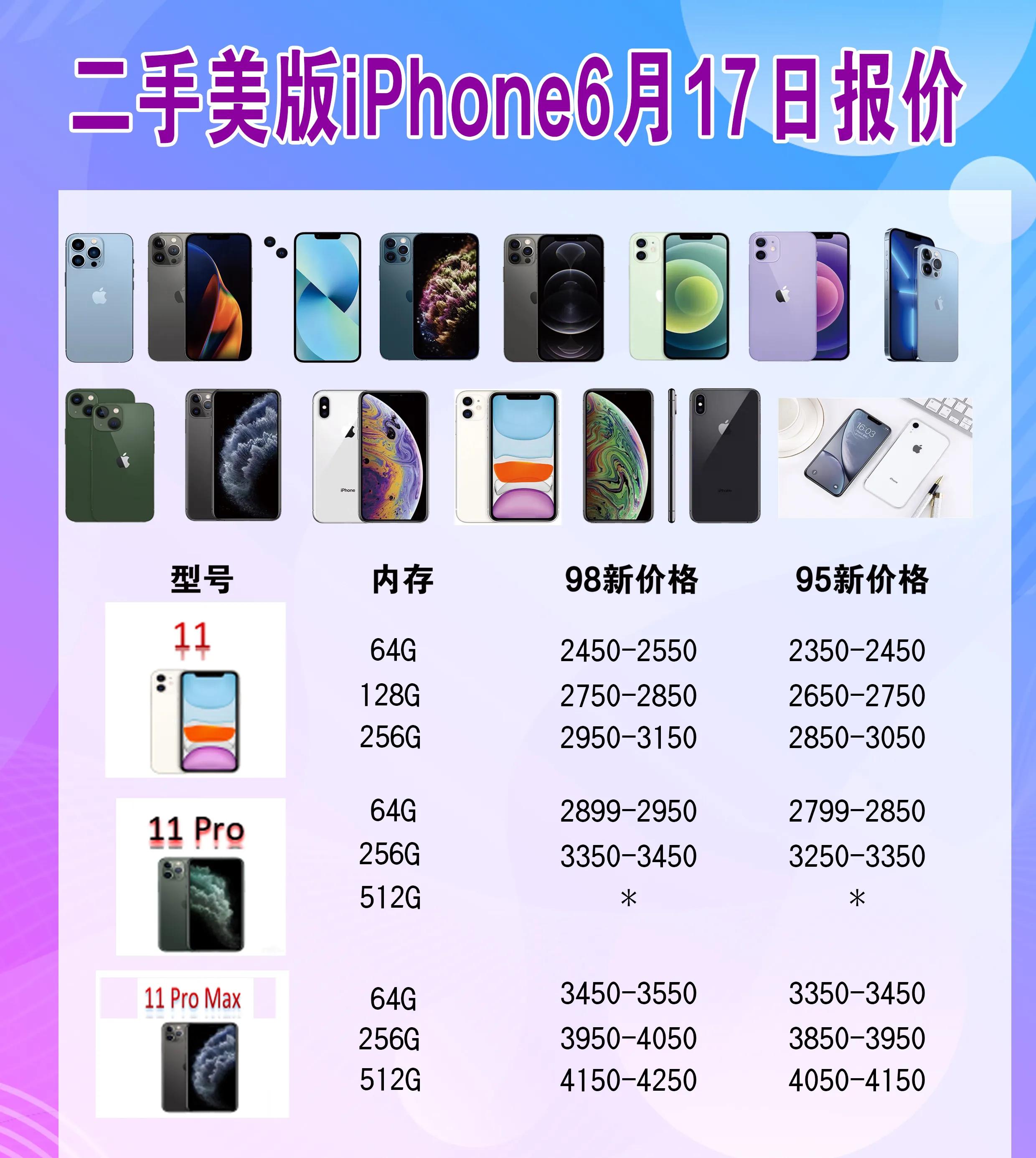 6月17日美版二手iPhone行情报价