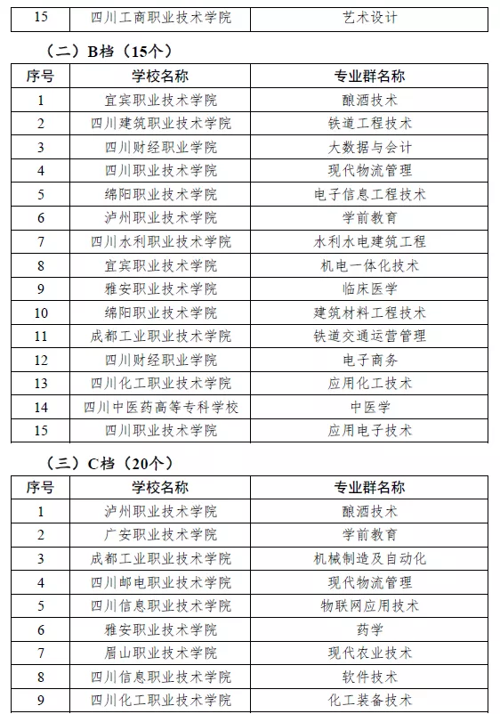 專業(yè)不會選？這份參考指南你可收好了