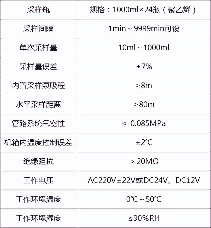 德润厚天DR-803G水质自动采样器（车载型）