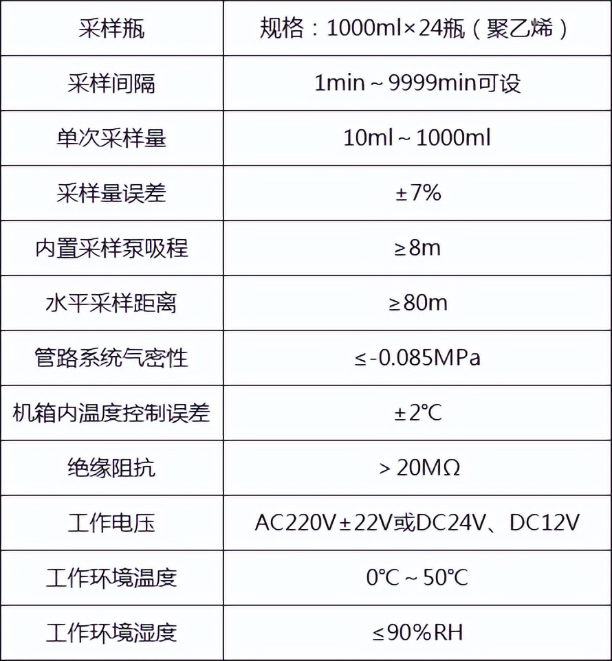 德润厚天DR-803G水质自动采样器（车载型）