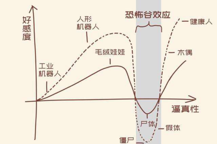 恐怖谷效应图片(是基因变异) - 赤虎壹号