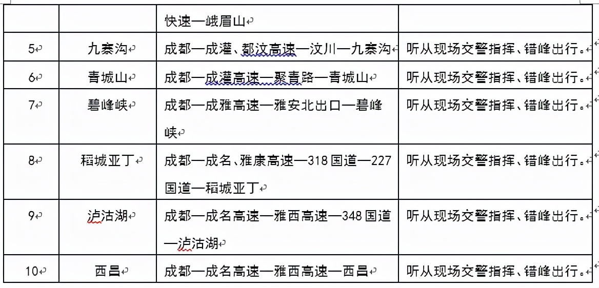 最新發(fā)布！春節(jié)期間這類車型免費上高速→