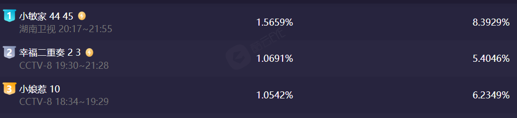 收视第2，没想到，开年第一部“反内卷”大剧，竟是央视放出的