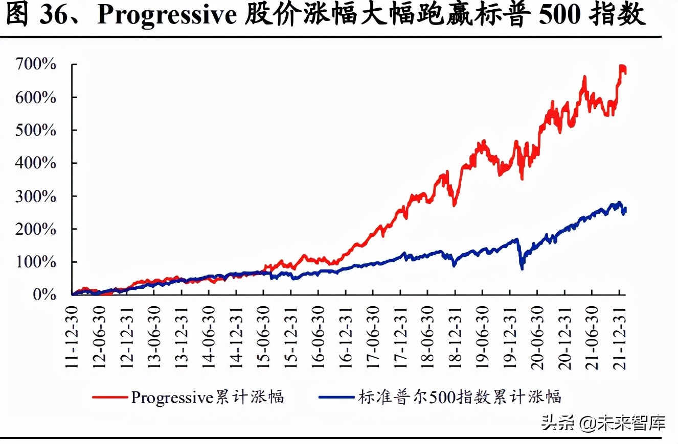 保险行业车险专题研究报告：车险业务企稳，变革蕴育新机