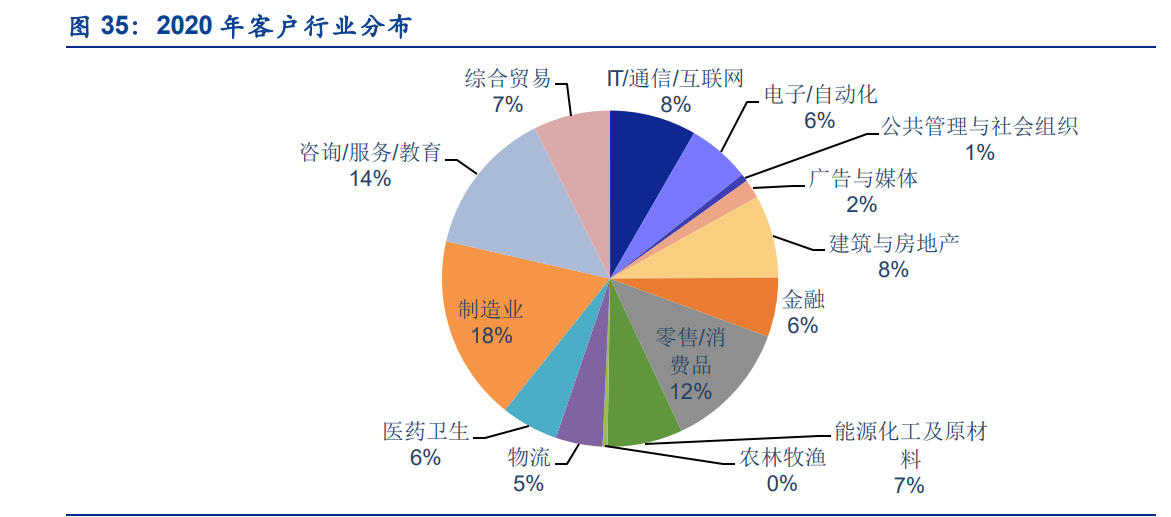 外服控股研究报告：人力资源服行业龙头，基本面扎实成长性可期