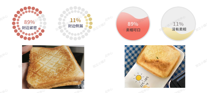 它鸡肋吗？九阳三明治机众测来袭