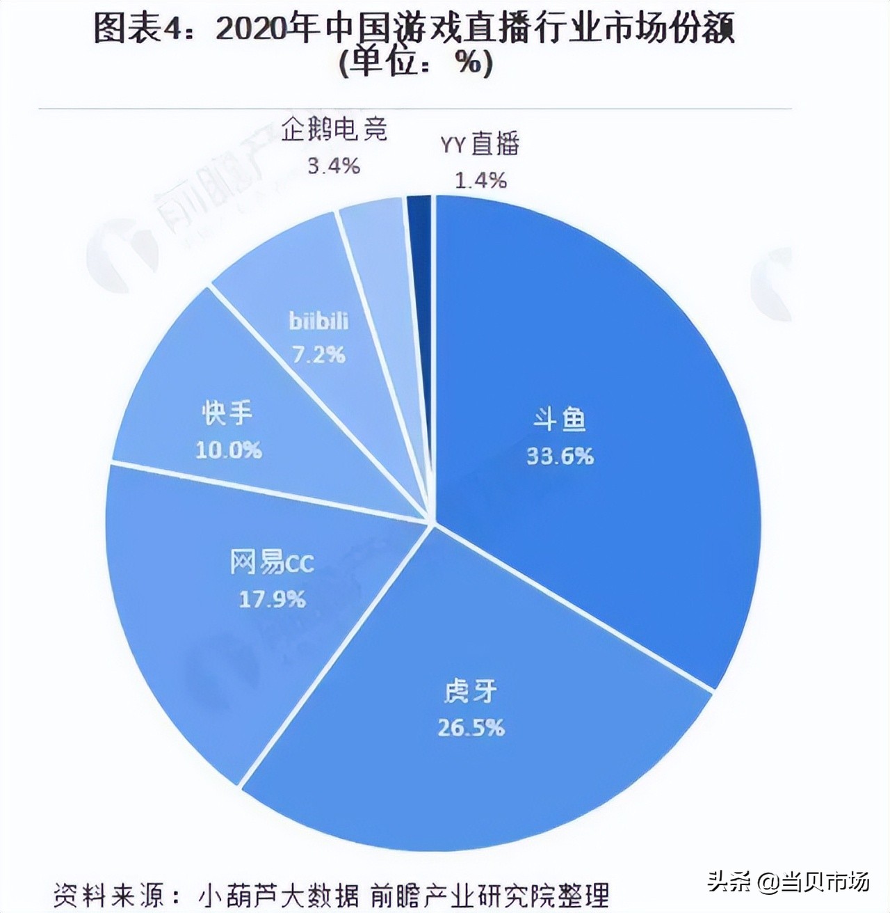 企鹅为什么不直播nba季后赛(寄！企鹅电竞宣布退市，又一直播平台的陨落让斗鱼虎牙成最大赢家)