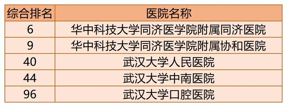 全国百强医院榜单出炉!你的家乡有几家上榜了?