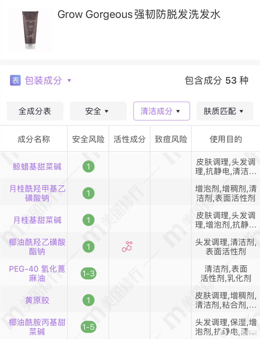 交完無數(shù)智商稅后，找到這幾款—盤點這些年用過的防脫護發(fā)產(chǎn)品