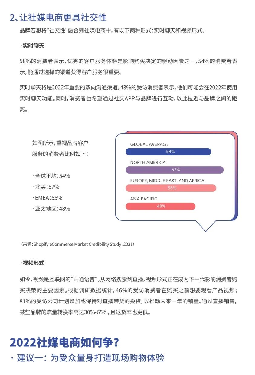 2022电商、零售行业趋势报告