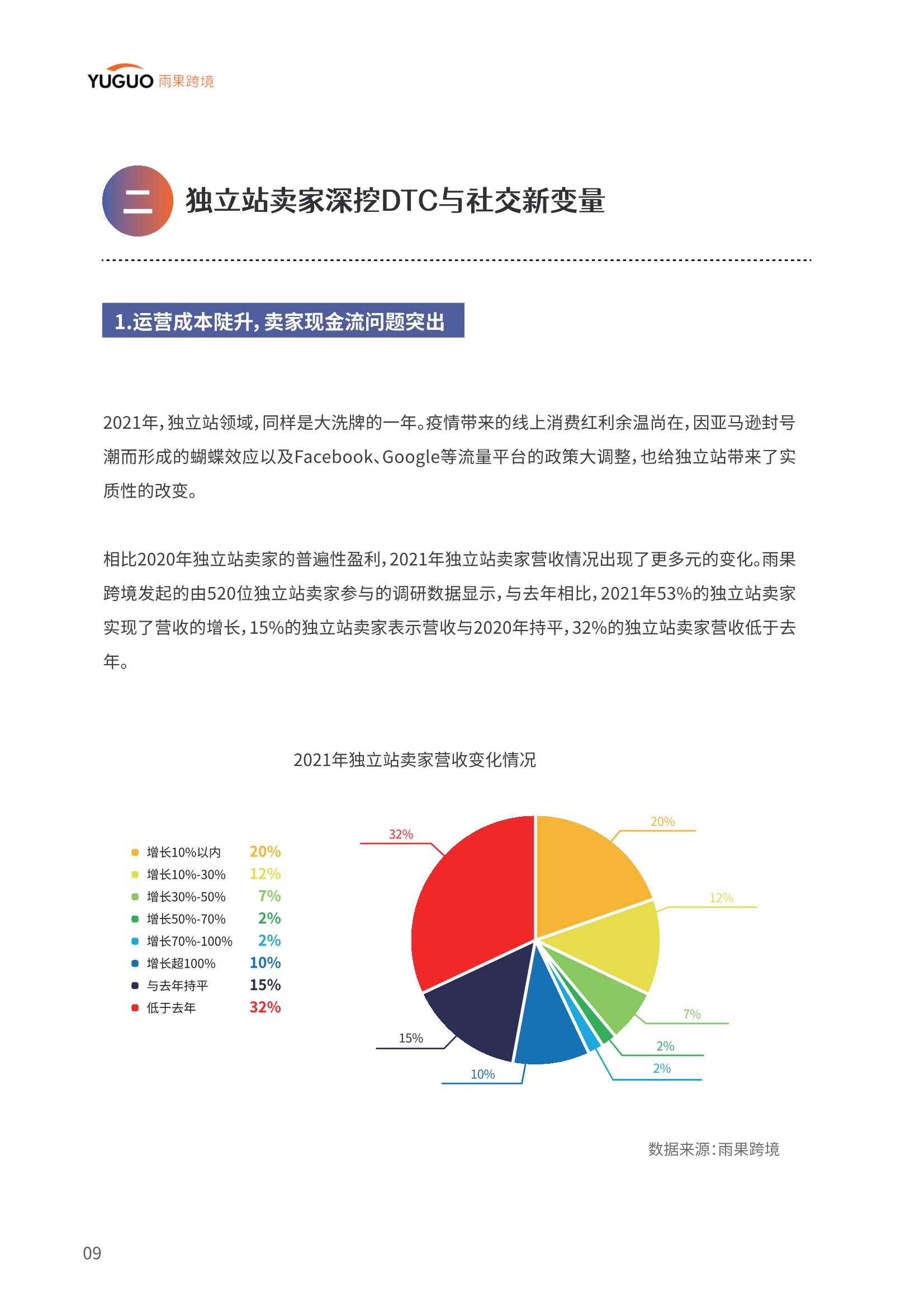 2022中国品牌出海模式洞察及趋势情况报告（雨果跨境）