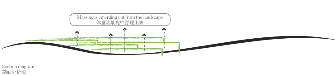 Benoy中标广州变电站景观及功能设计国际竞赛220千伏洋田变电站