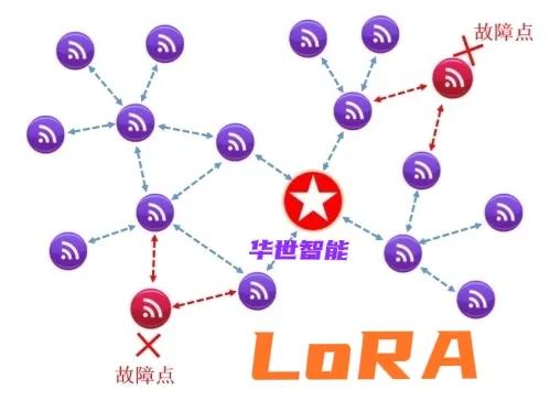 LoRa无线通讯技术在药品库房环境中的应用食药品存储仓库/库房监