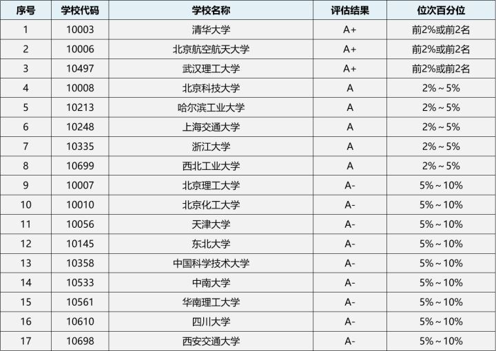 23/24考研专业深度解析——材料科学与工程