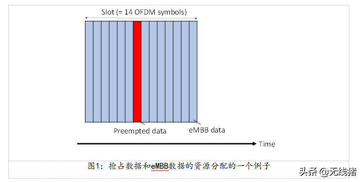 基于传输的CBG资源映射
