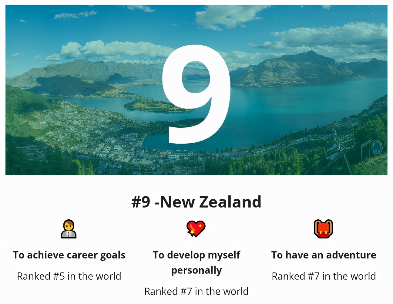 2022年最新全球留学国家排名