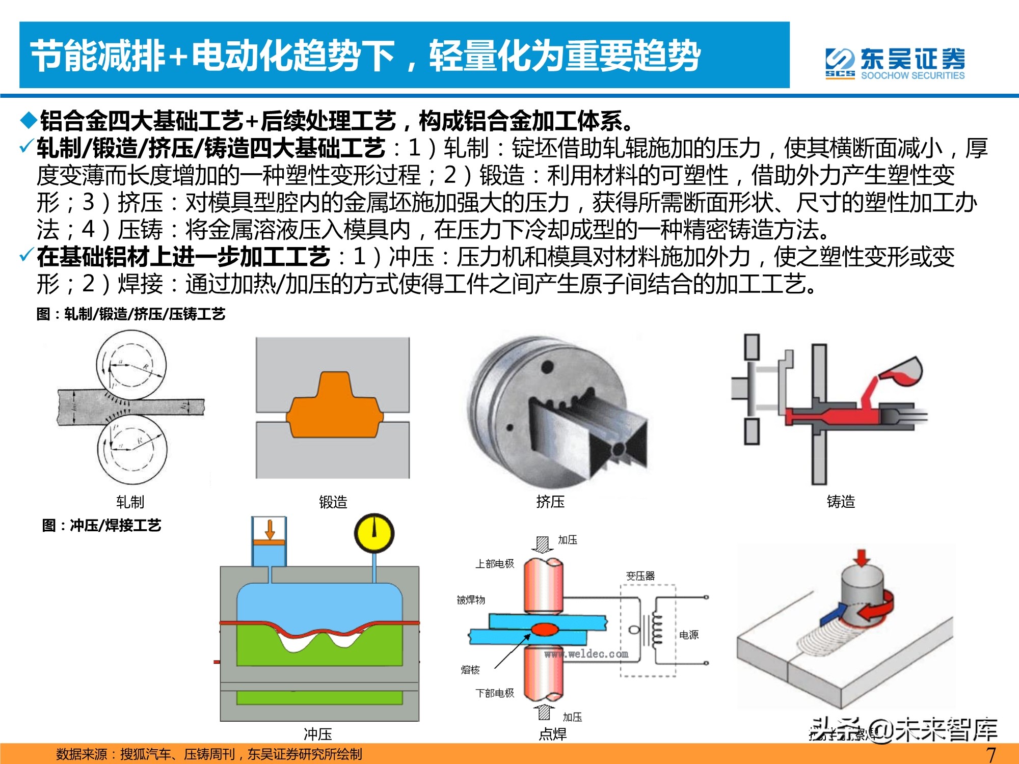 汽车行业专题研究报告：一体化压铸，车身制造革命