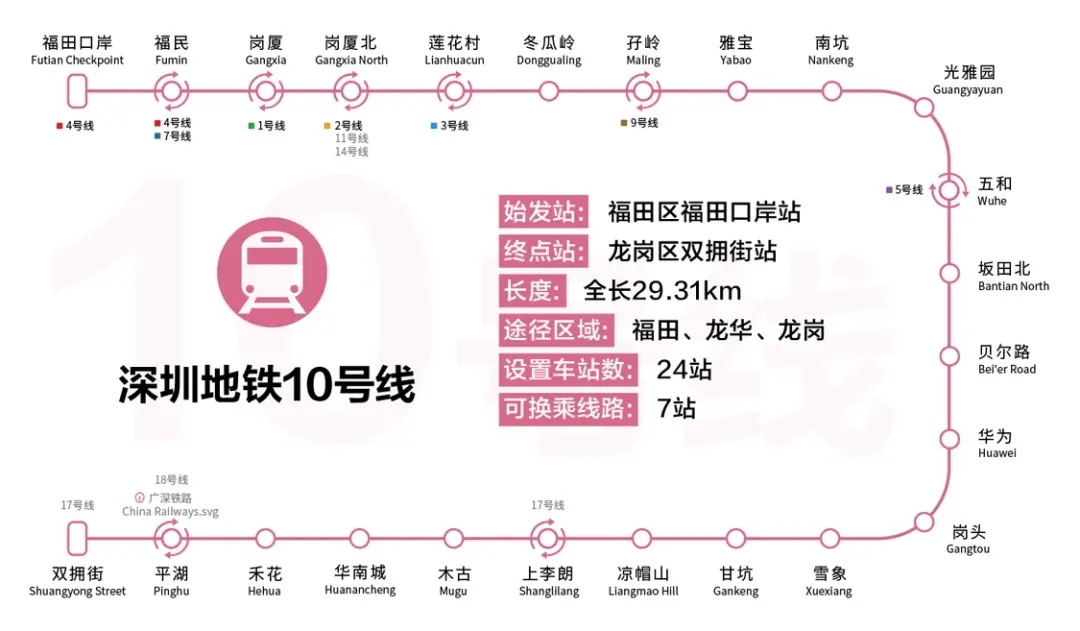 2022年深圳租房历程-5月