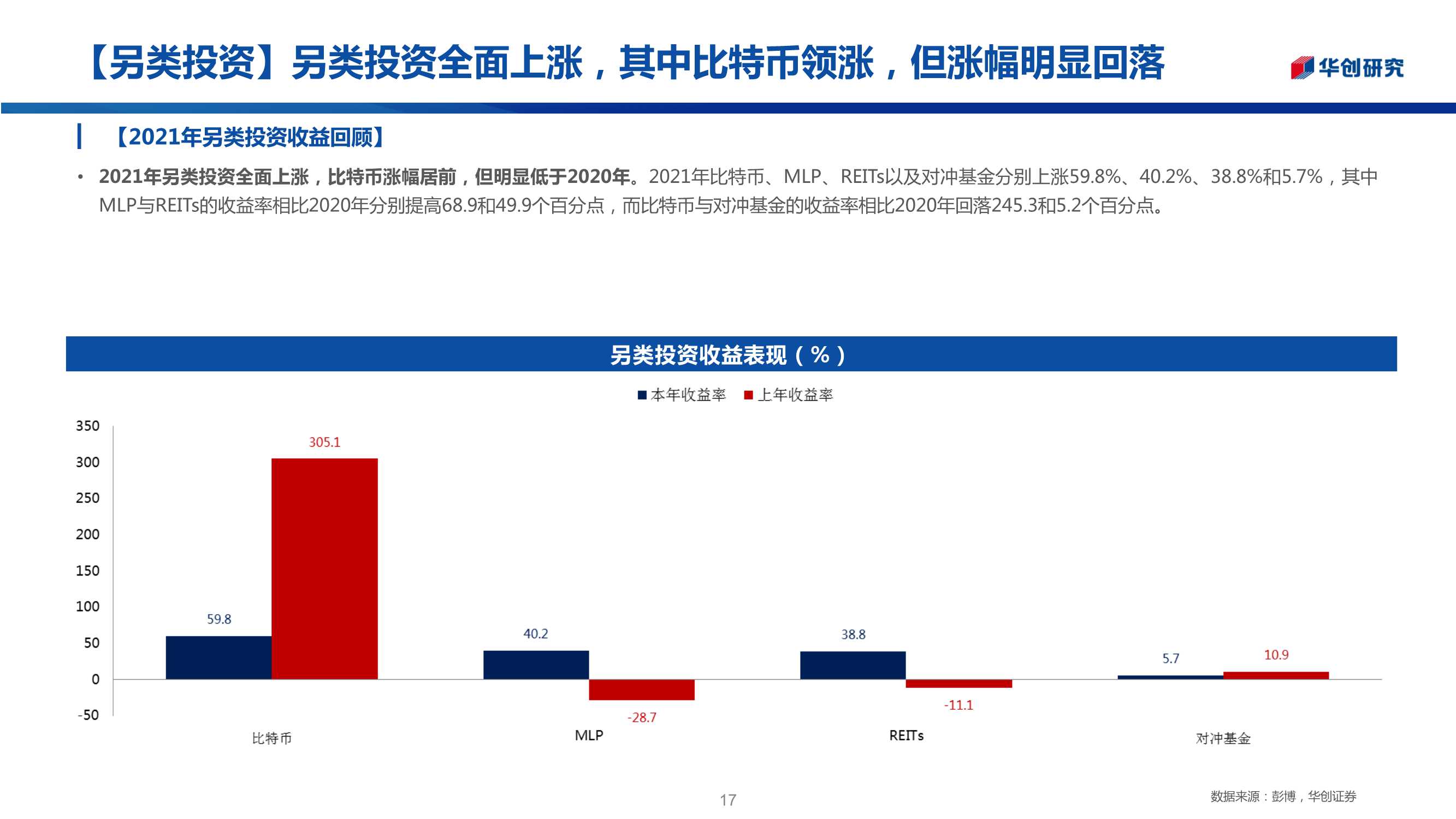 三十图回顾2021年全球资产走势：“商”领风骚