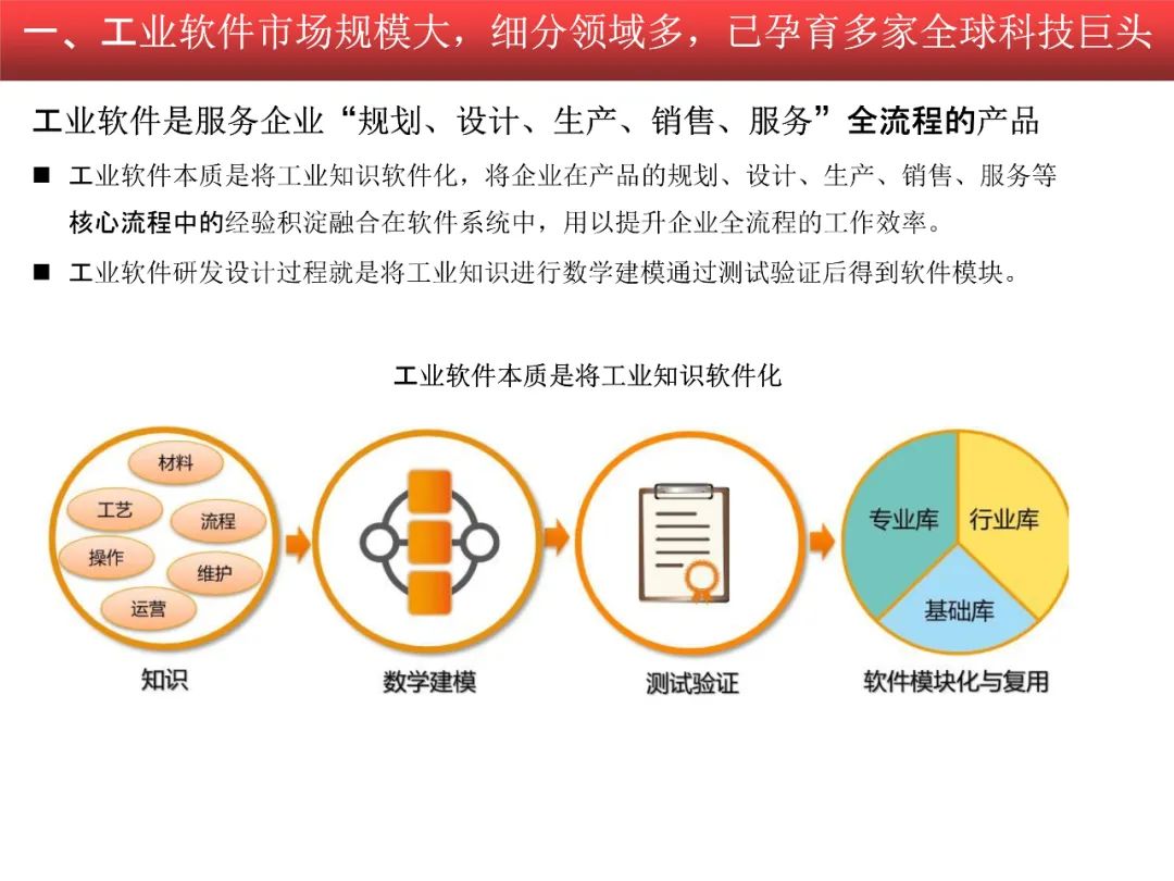 2020-2021工业软件行业研究报告