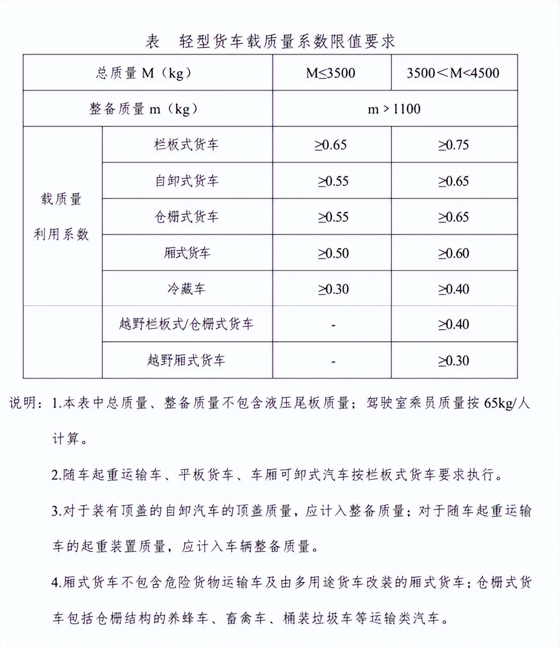 藍(lán)牌新規(guī)執(zhí)行近一月，這兩種新型倉柵車你更看好哪種？