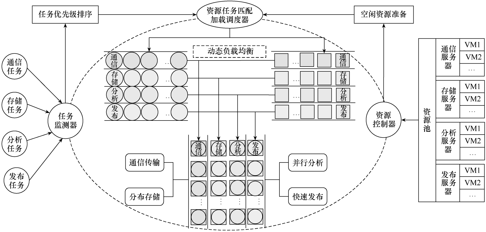 結合李立浧院士的透明電網理念，設計出新一代智能錄波主站系統