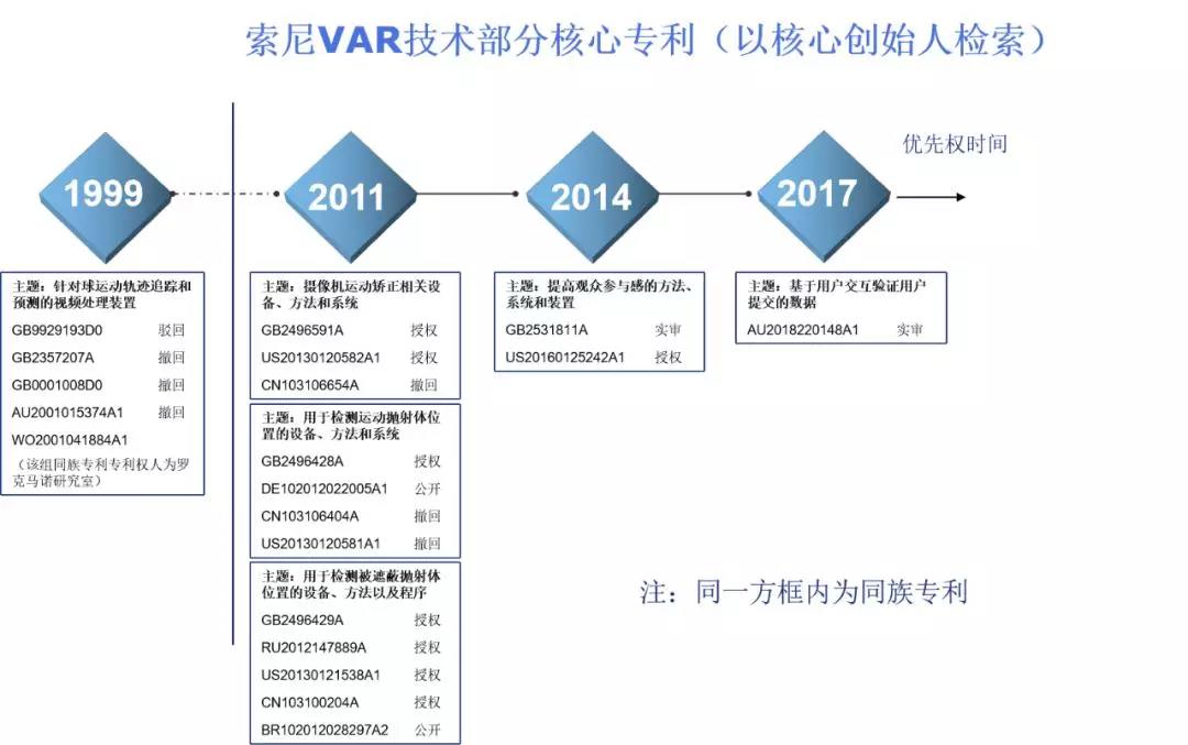 世界杯球队科技(热文回顾丨专利探秘——足球赛场上的VAR和高科技足球)