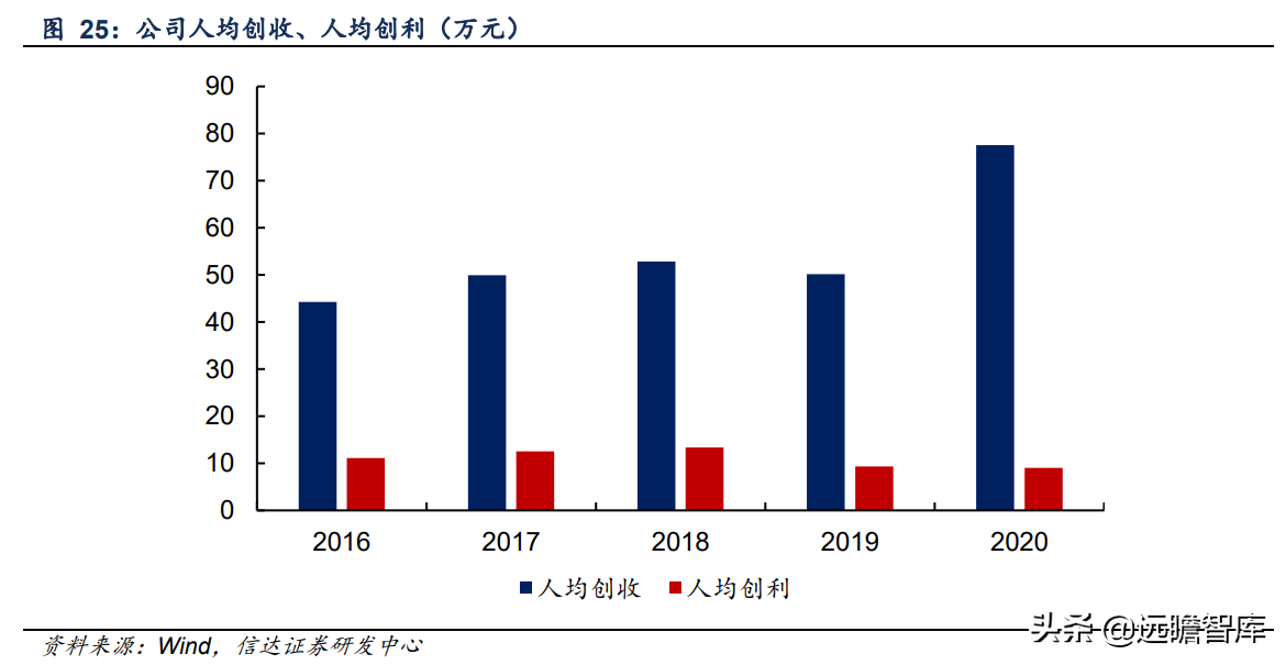 压缩机配件全球龙头，星帅尔：一体两翼，强势切入光伏新能源