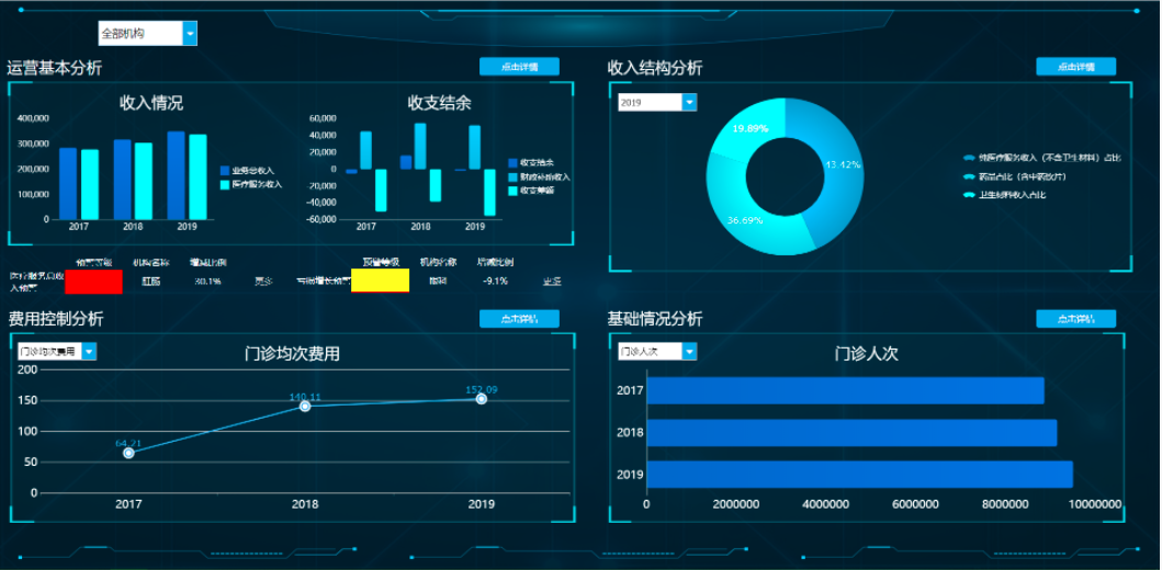 盘点12个行业报表模板，一键套用无需改动