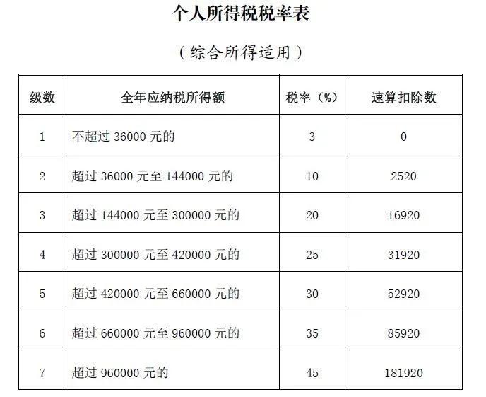 工资不到5000可以退税吗？