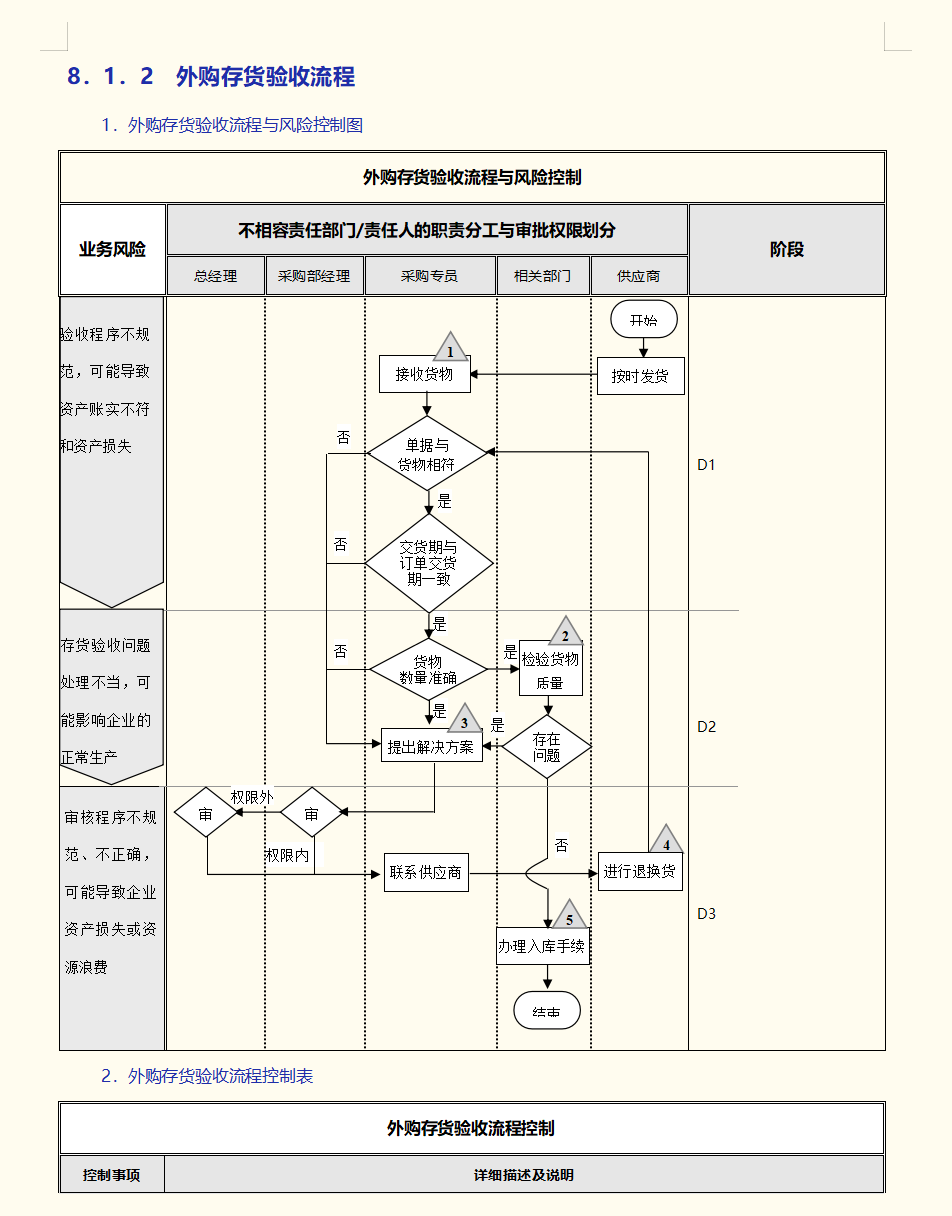 财务总监：当我成为财务管理人员后，才明白企业内部管控有多重要