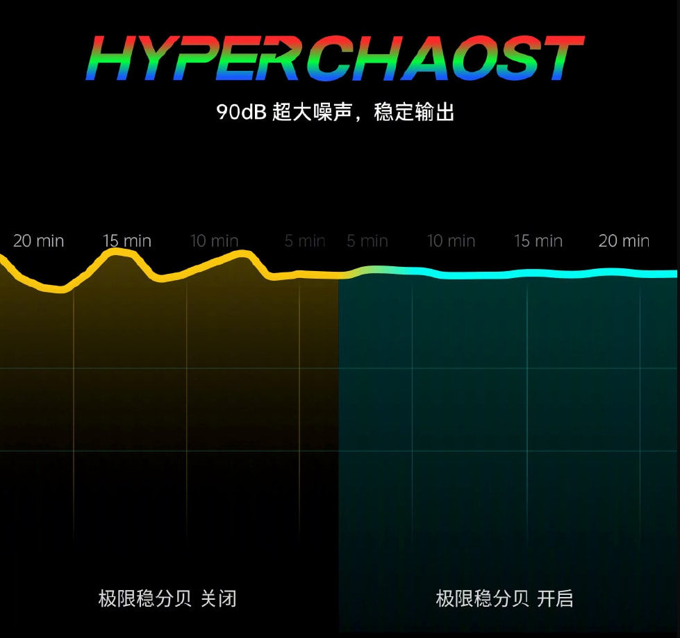 华为MateX3折叠屏再曝新料；小米12 Ultra或搭载骁龙8 Plus