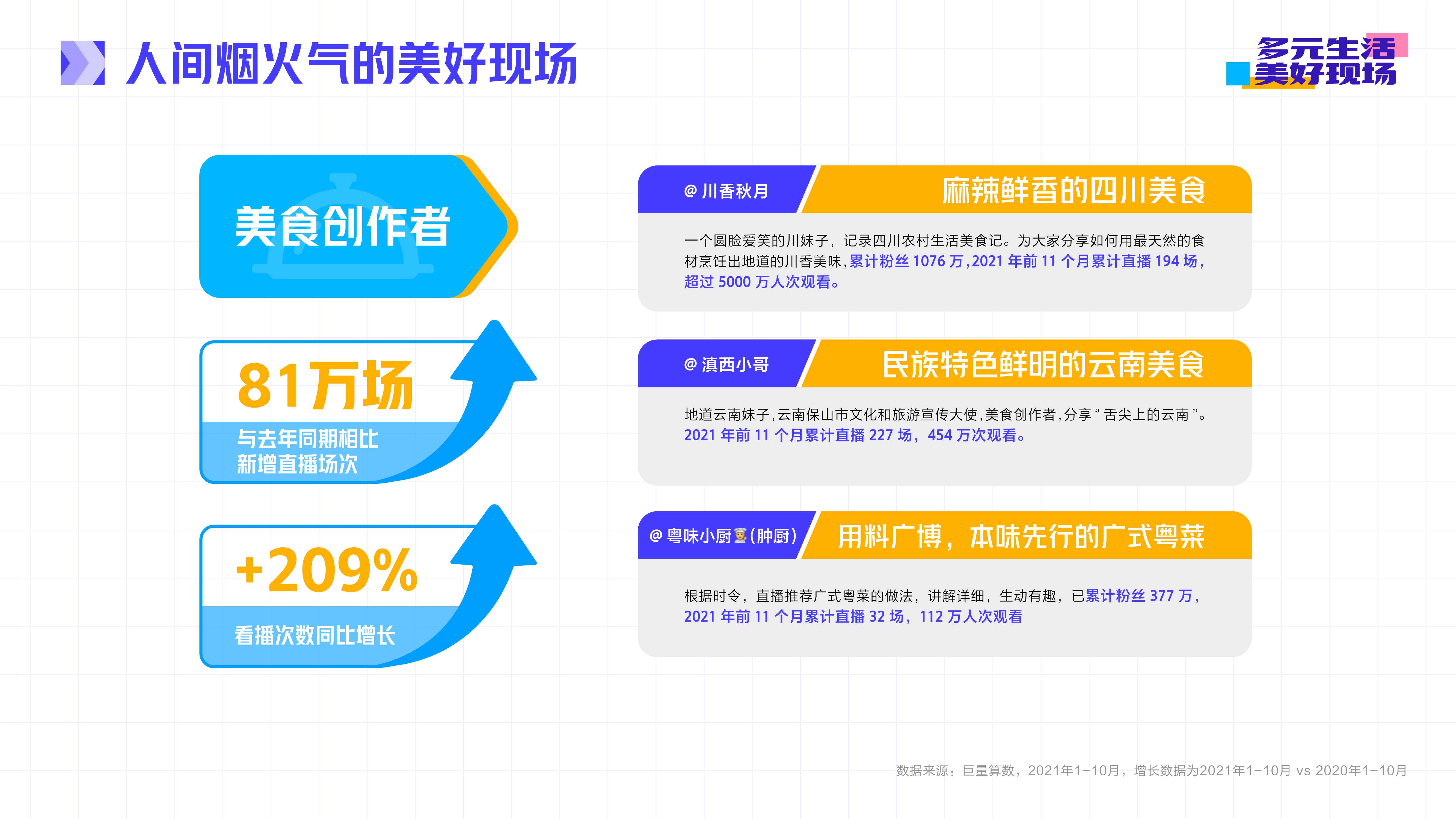 抖音直播2021年度生态报告