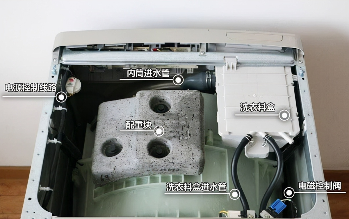 北京一住户洗衣机“爆炸”！飞出20斤配重石，究竟是何物？有何用